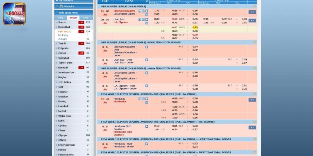 Các kèo cược phổ biến tại CMD