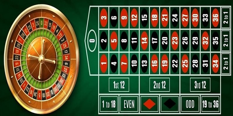 Những hình thức cược trong Roulette xoso333