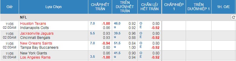 Kinh nghiệm Cá cược bóng bầu dục