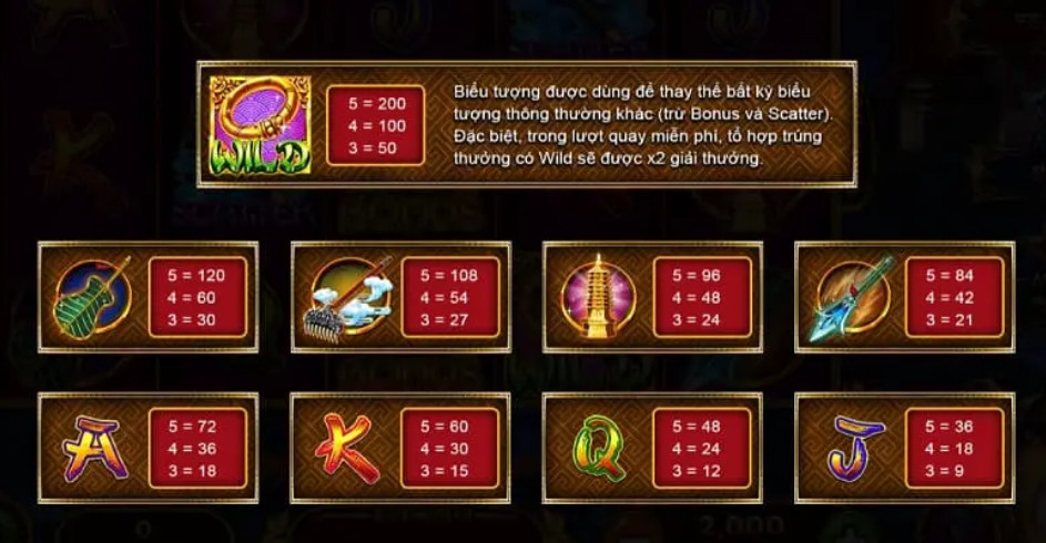 Game Nổ Hũ Tây Du Thần Khí