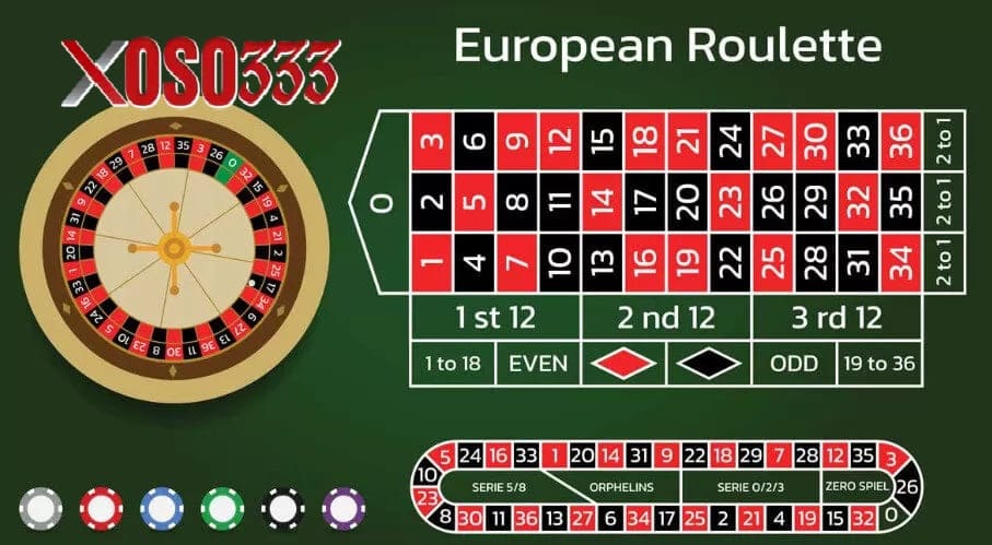​Hướng Dẫn Chơi Roulette với những mẹo đánh trúng lớn